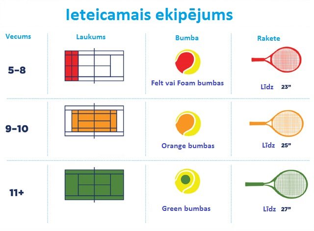 raketes izmeri