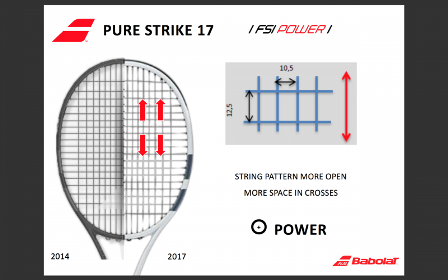 pure strike tehnologija