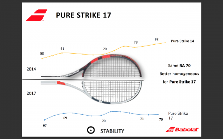 pure strike tehnologija 2